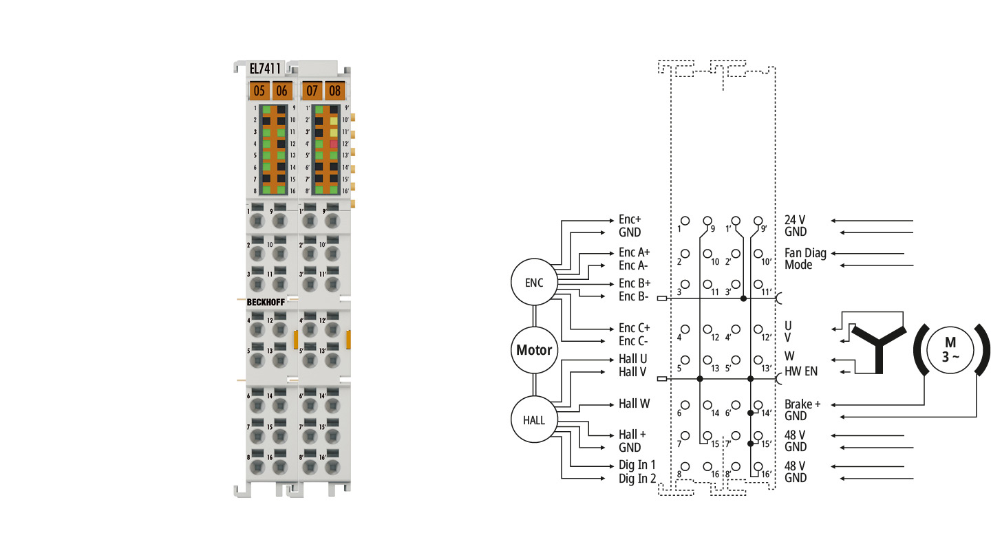 EL7411 | EtherCAT Terminal, 1-channel motion interface, BLDC motor, 48 V DC, 4.5 A, with incremental encoder