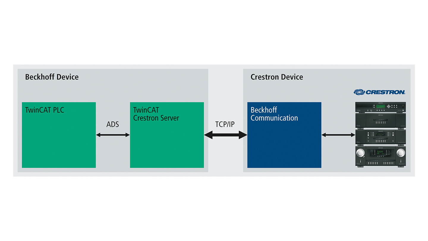 TS8036 | TwinCAT Crestron Server